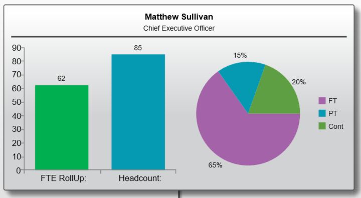 chart metrics
